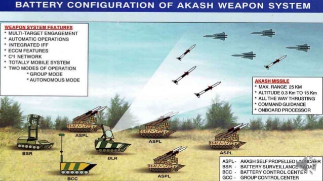 Explained Akash Prime India S Next Generation Indigenous Sam