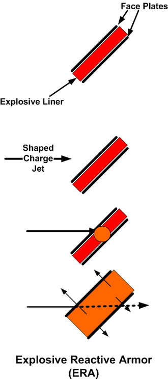 Explained: How Explosive Reactive Armour Works?