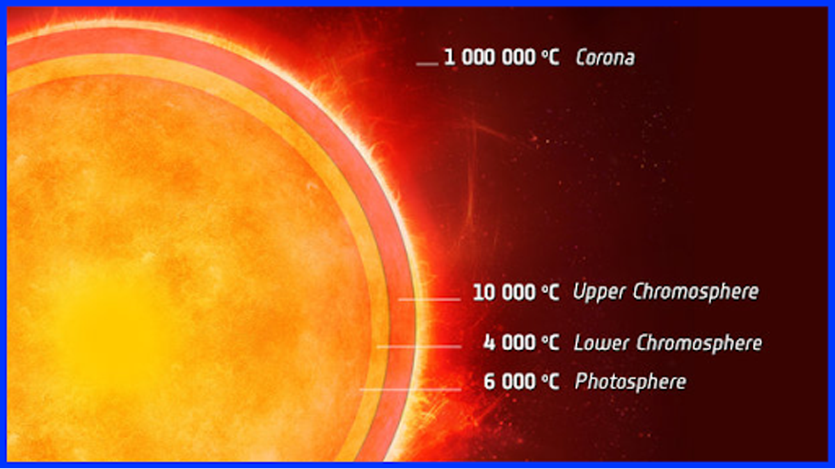 Aditya L1 Mission: First Indian Mission To Study Sun By ISRO || DefenceXp