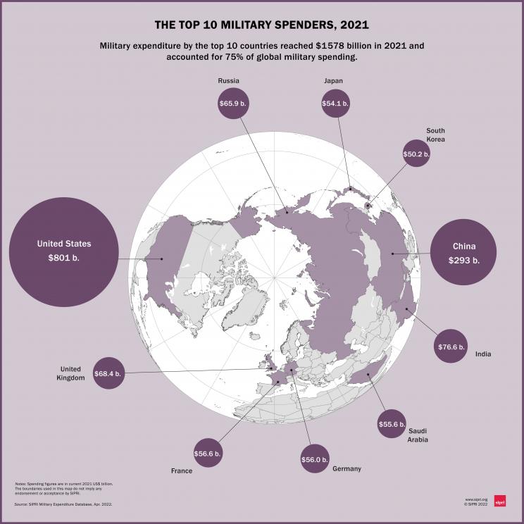 List of India's Major Imports & Exports of Defence Equipment